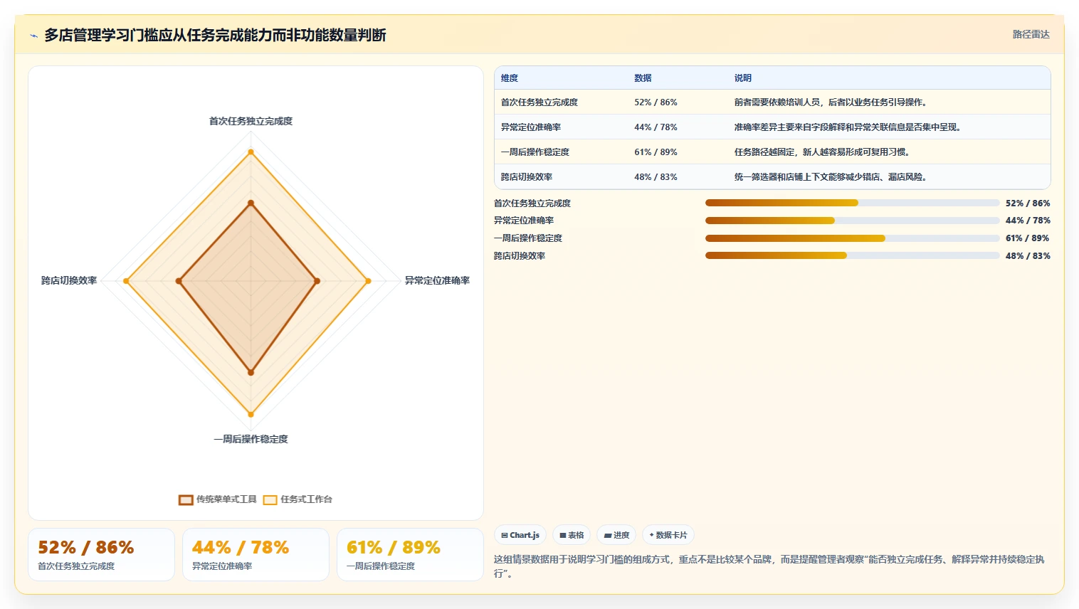 电商辅助软件：运营助理常见误区：多店管理为什么总遇到学习门槛高