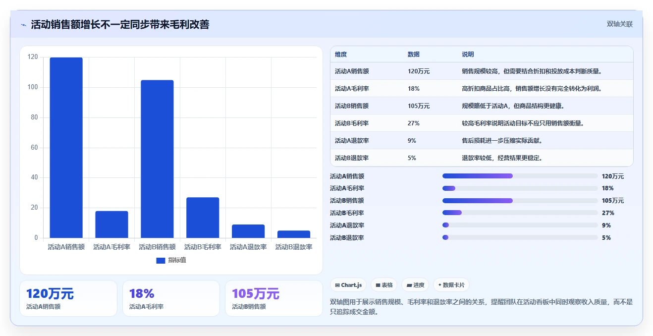 电商管理方案设计：营销活动场景的工具对比怎么做