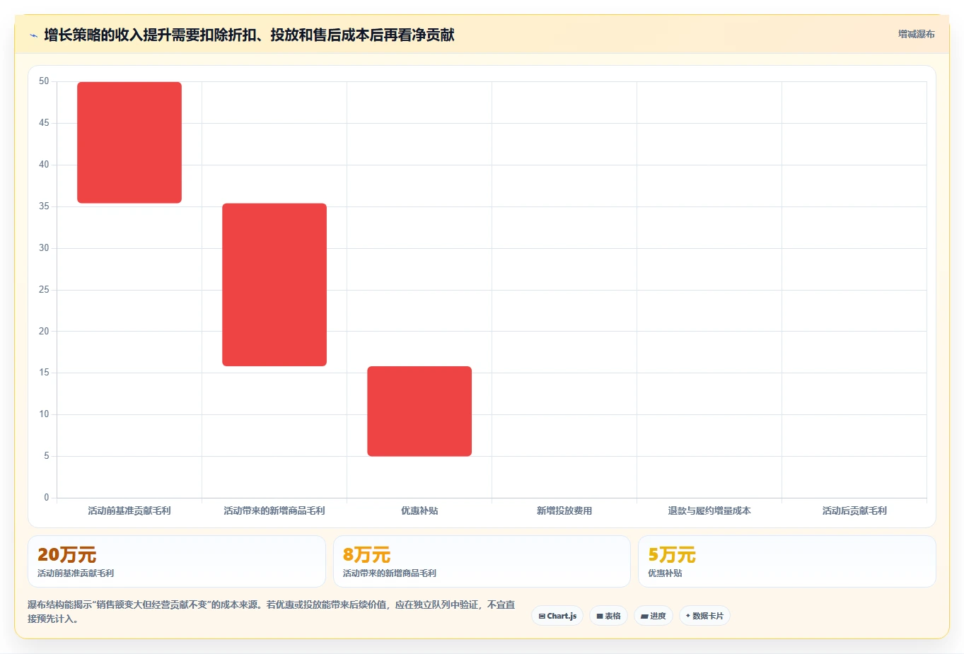 店铺运营包括哪些方面问题诊断:用户运营如何用增长策略改进
