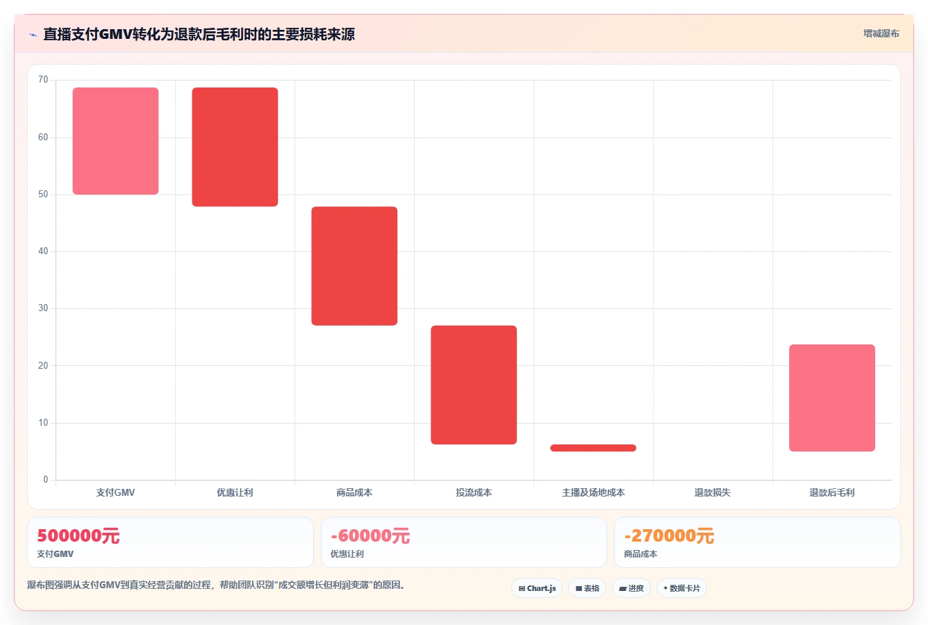 直播数据复盘：直播运营团队协同指南：主播评估如何提升重构货盘组合