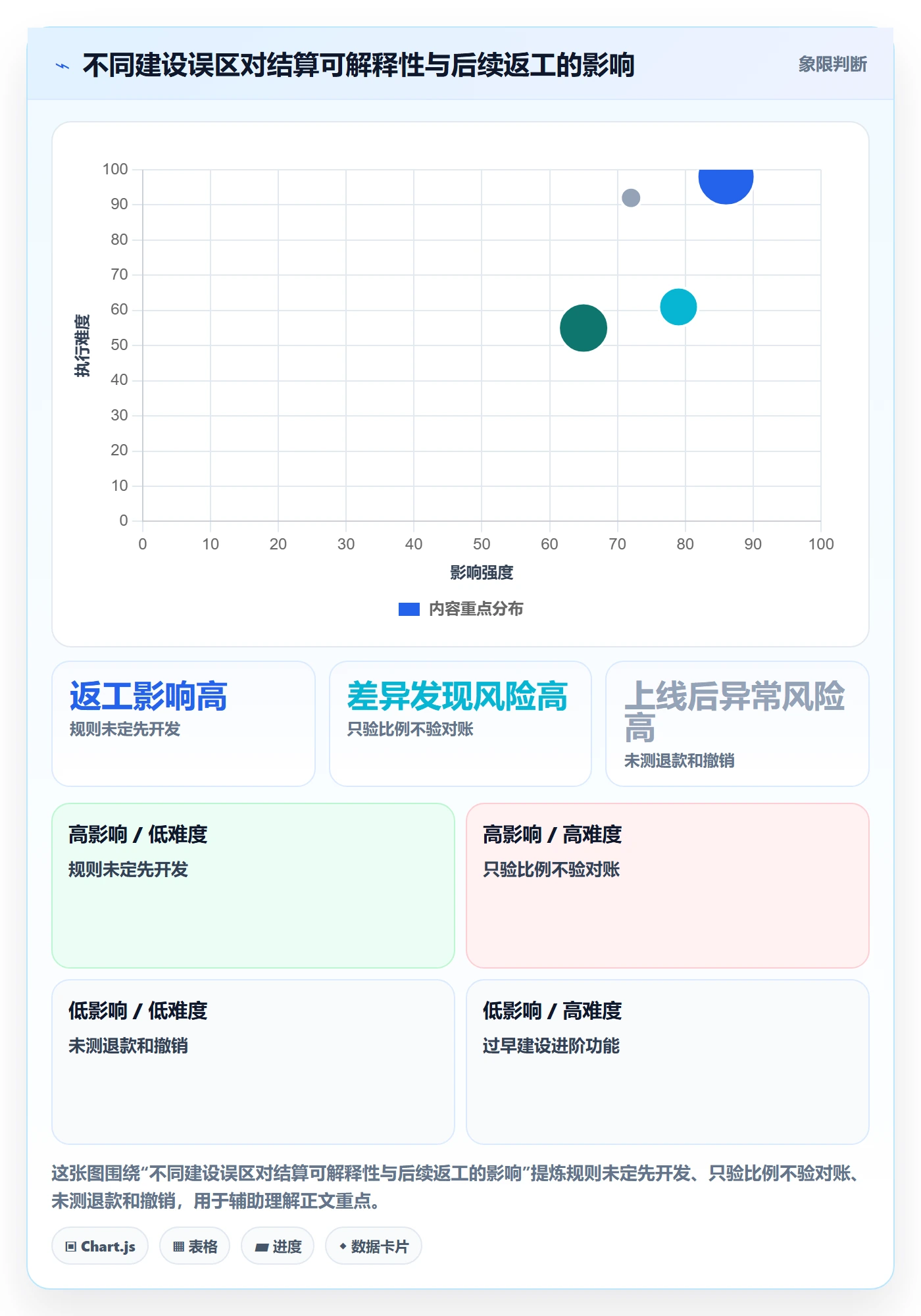 分账系统建设路线：从合规要求到进阶玩法分几步