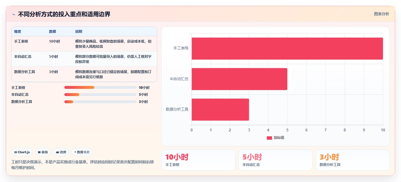 拼多多数据分析工具免费怎么优化？先从价格分析的成本控制入手