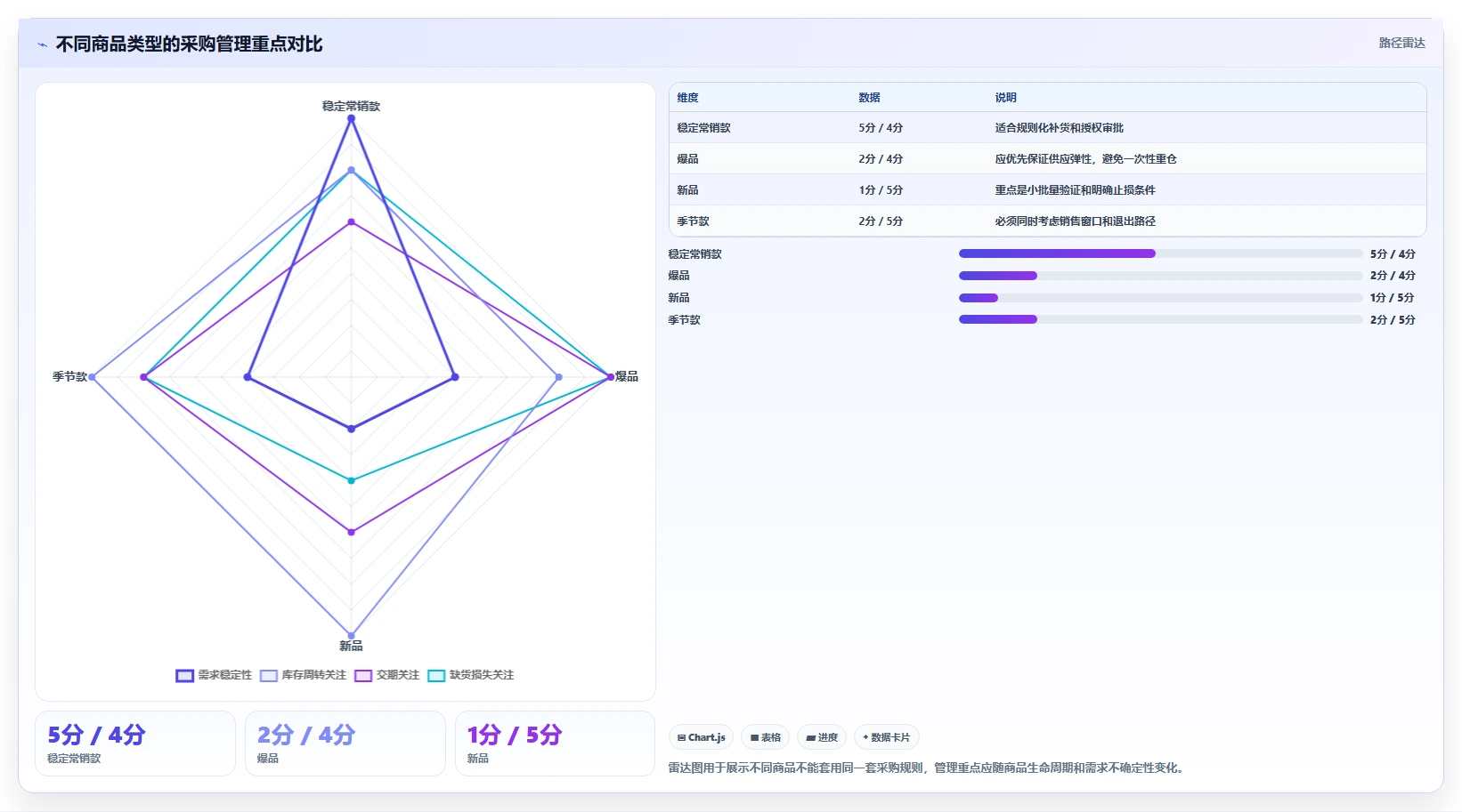电商进销存：直播团队管理方法：把采购计划转化为加快决策速度