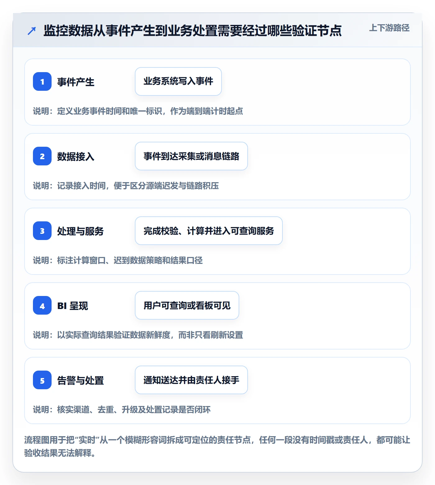 bi 平台方案设计：实时监控场景的选型方法怎么做
