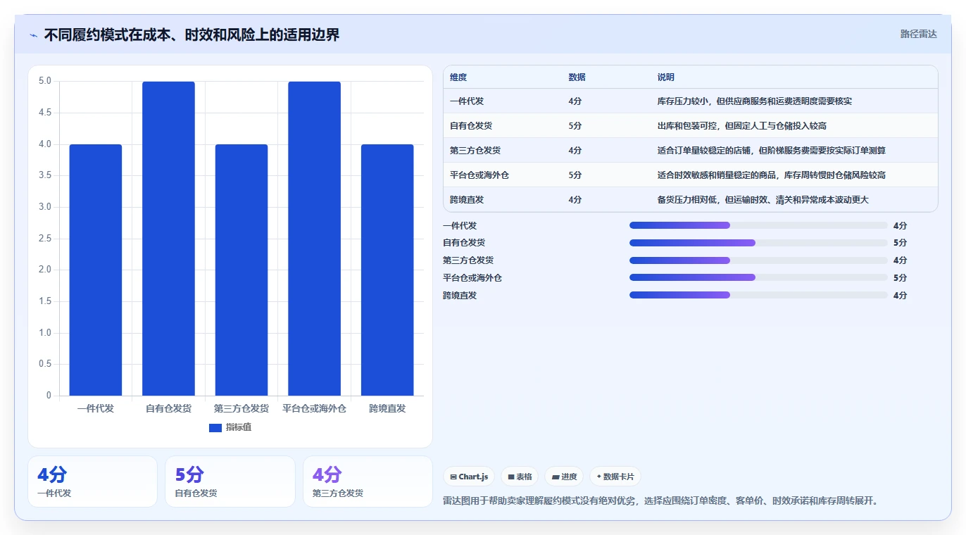 电商利润计算：电商新手一页讲清：物流成本与算清真实利润的关系