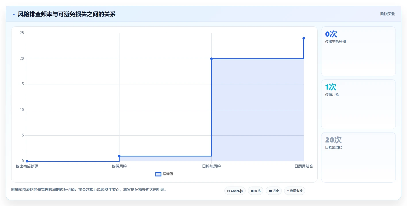 电商管理怎么用？多平台经营场景下的风险排查拆解