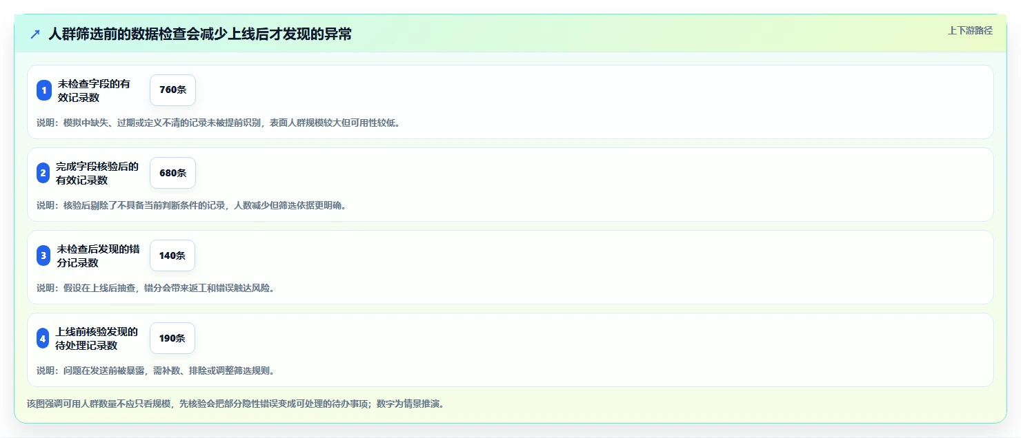 电商crm系统操作手册：私域触达对应的新手避坑步骤