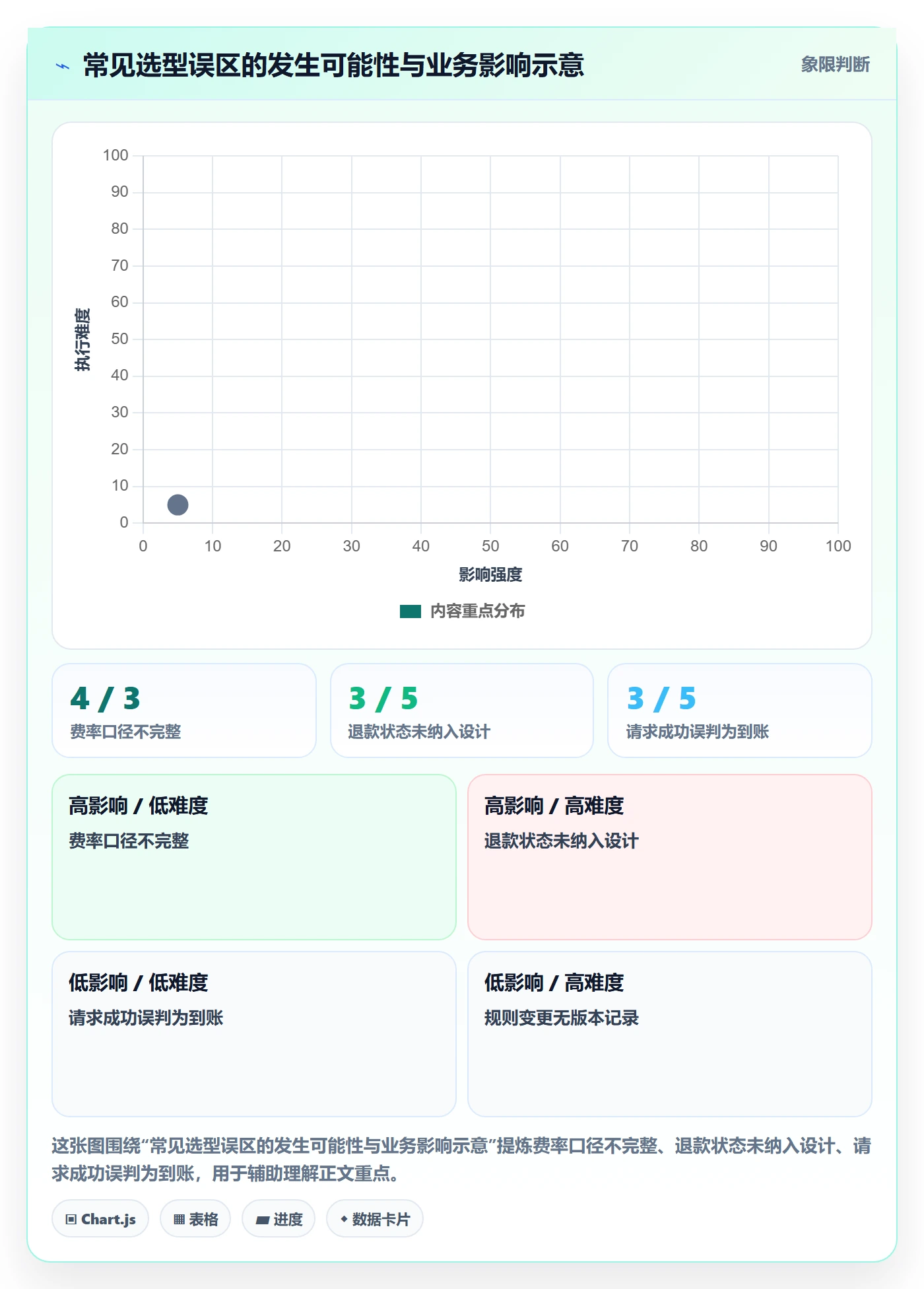 分账系统建设路线:从资金路由到工具对比分几步