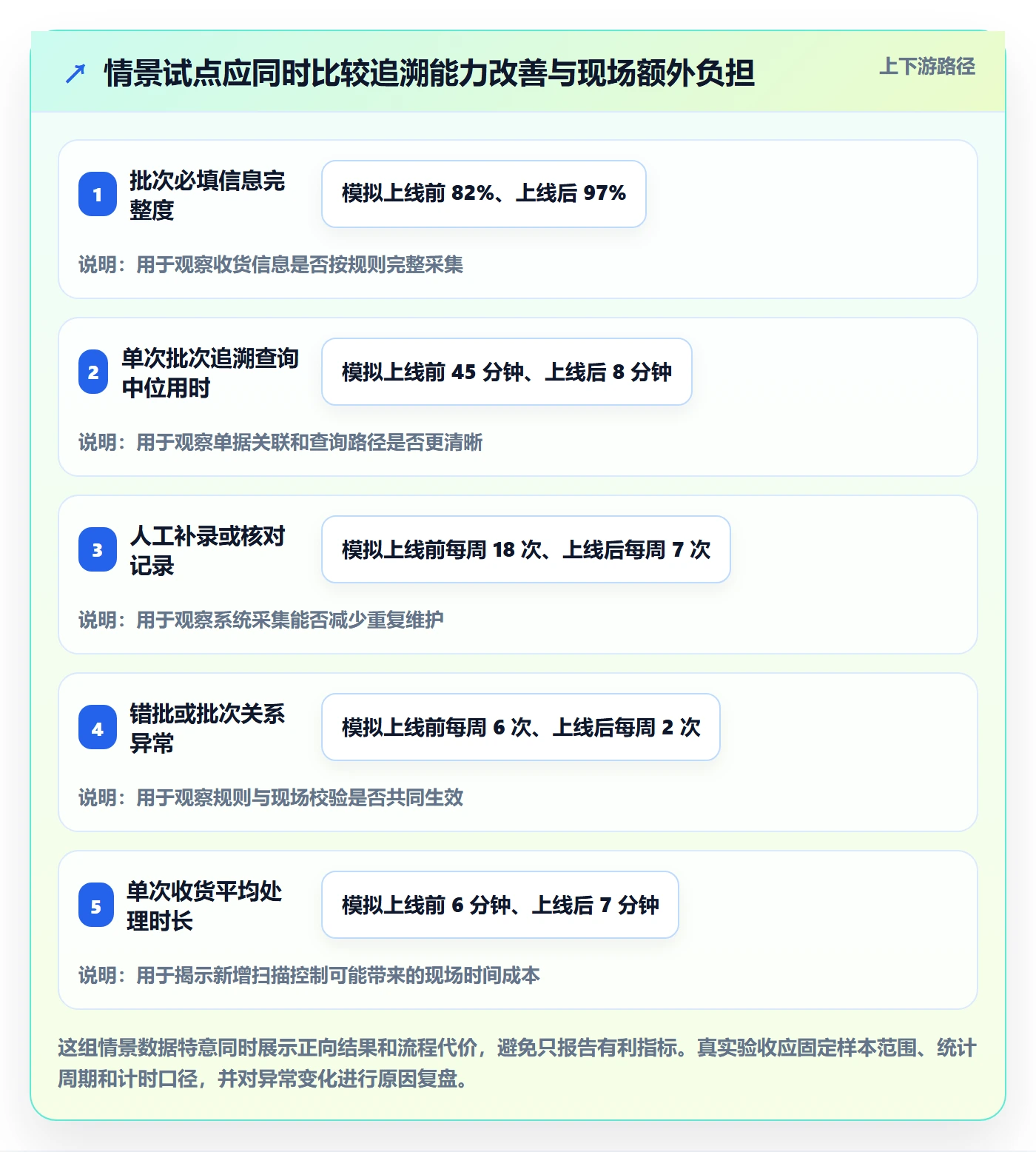 库存管理系统实施路径：批次管理如何完成自动化方案
