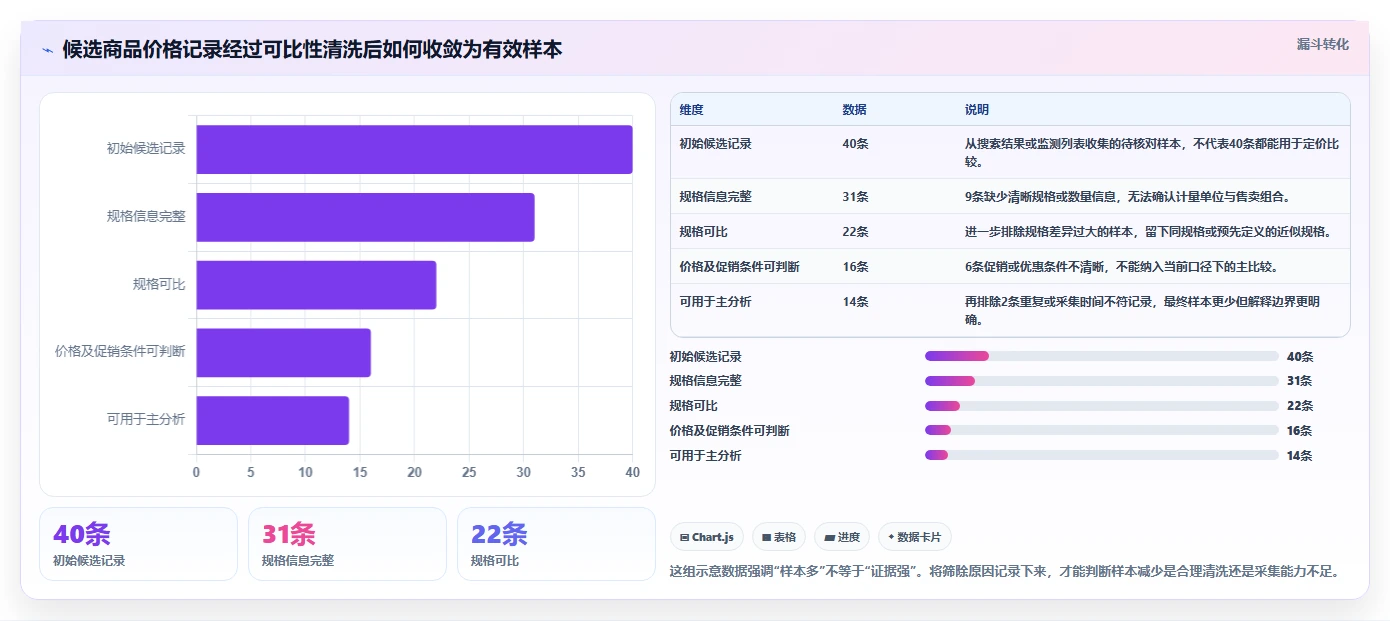 拼多多数据分析工具免费配置指南：价格分析需要哪些流程设计设置
