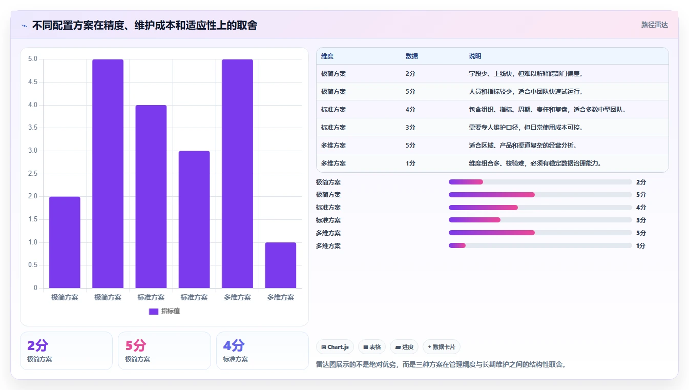 运营管理平台配置指南：目标拆解需要哪些入门指南设置