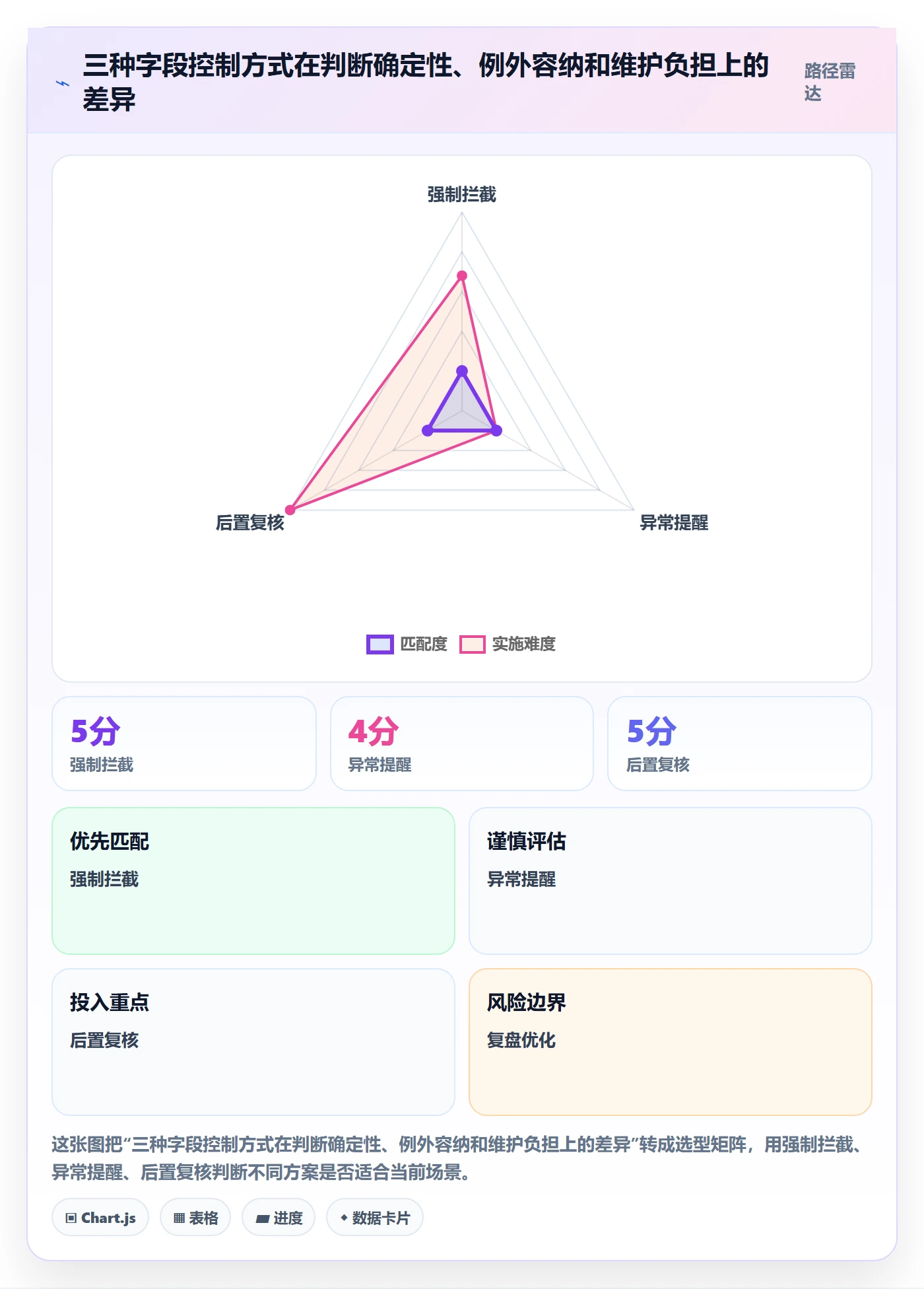 erp数据录入决策指南：用入门指南判断字段校验方案