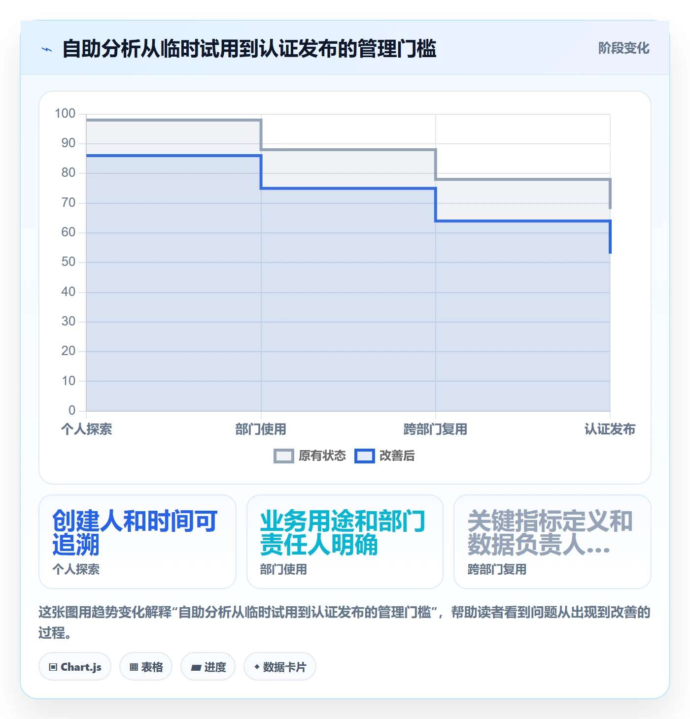 bi 平台怎么管？以自助分析为核心的精细化运营方案