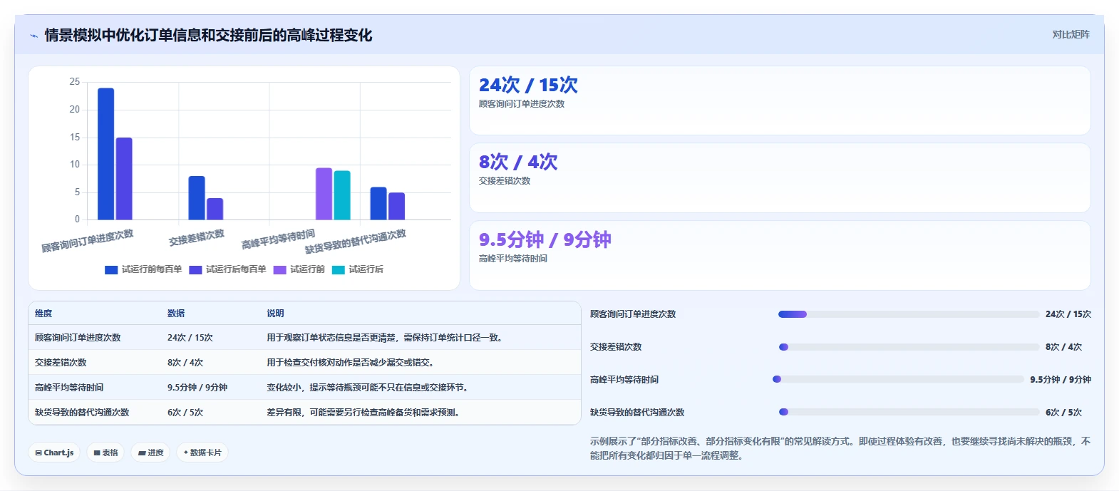 如何运营好一个店铺升级方案：用流程设计改善店铺定位