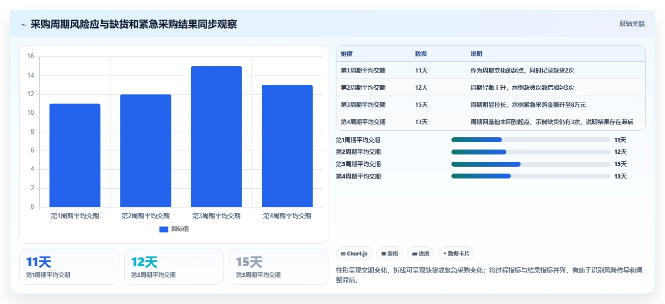 仓库安全库存管理指标体系全解析：重点看懂采购周期