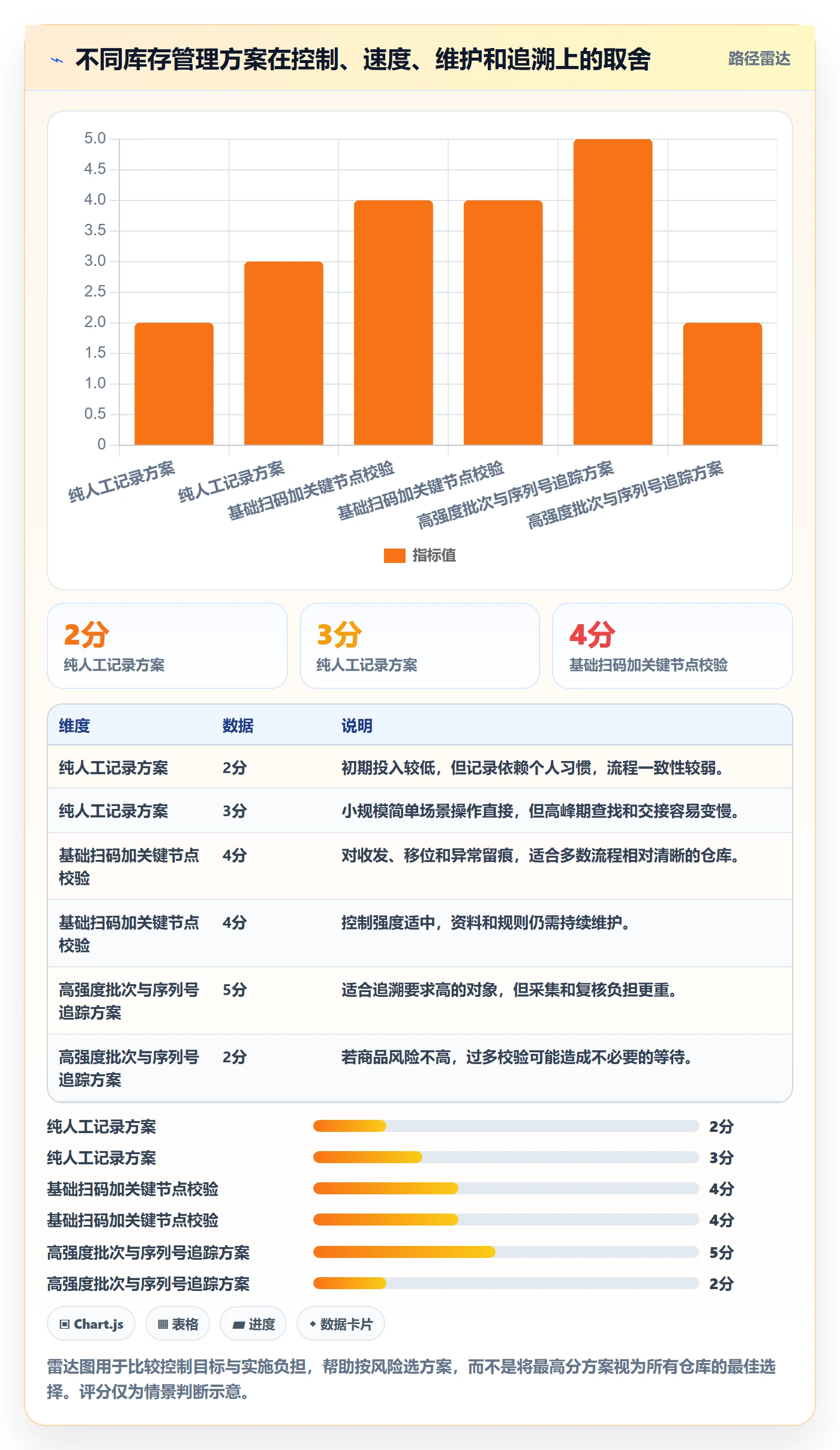 库存管理系统怎么管？以条码作业为核心的常见误区方案