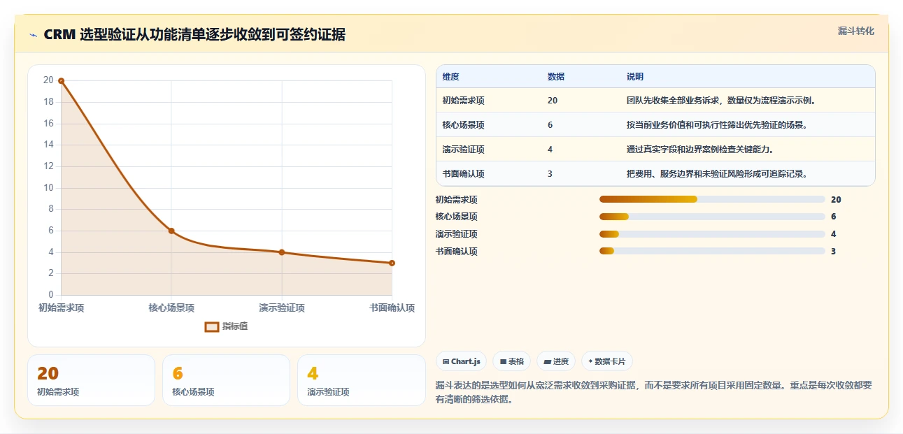 电商crm系统怎么选？客户标签相关的成本控制判断标准
