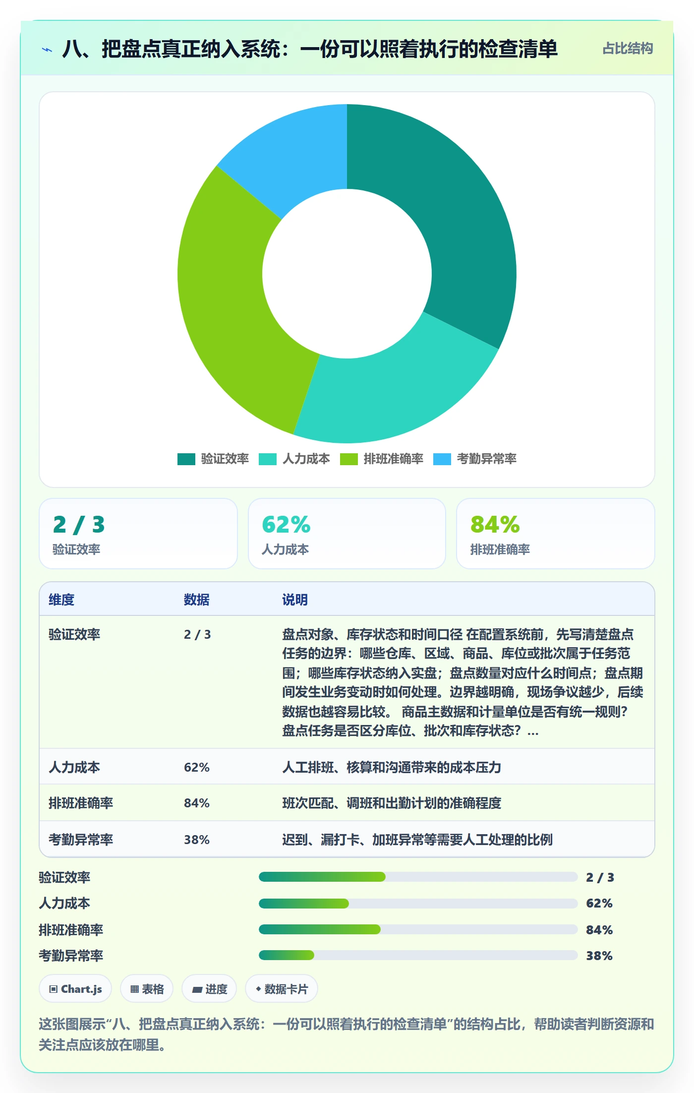 八、把盘点真正纳入系统：一份可以照着执行的检查清单