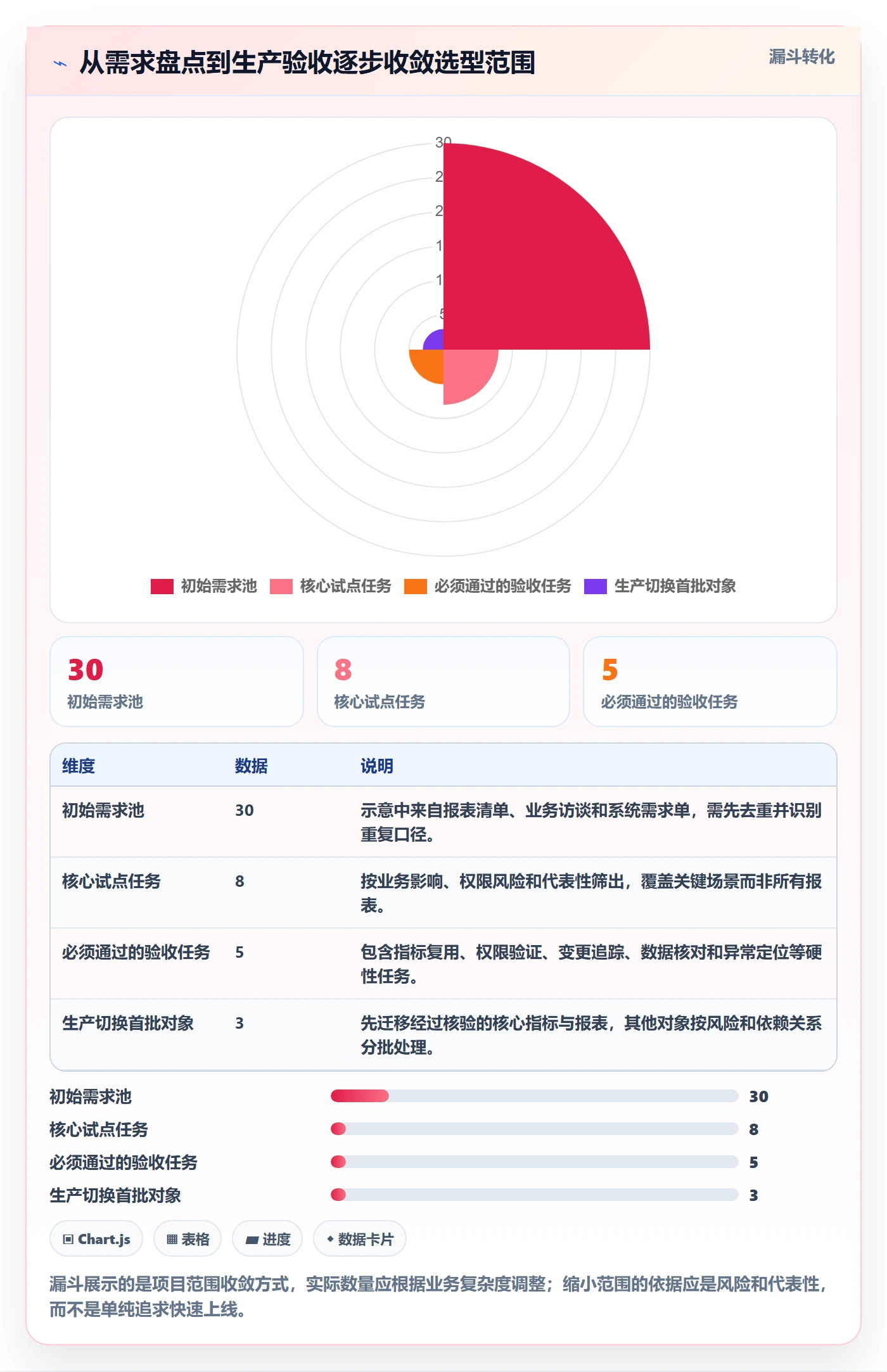 bi 平台决策指南：用选型方法判断指标建模方案