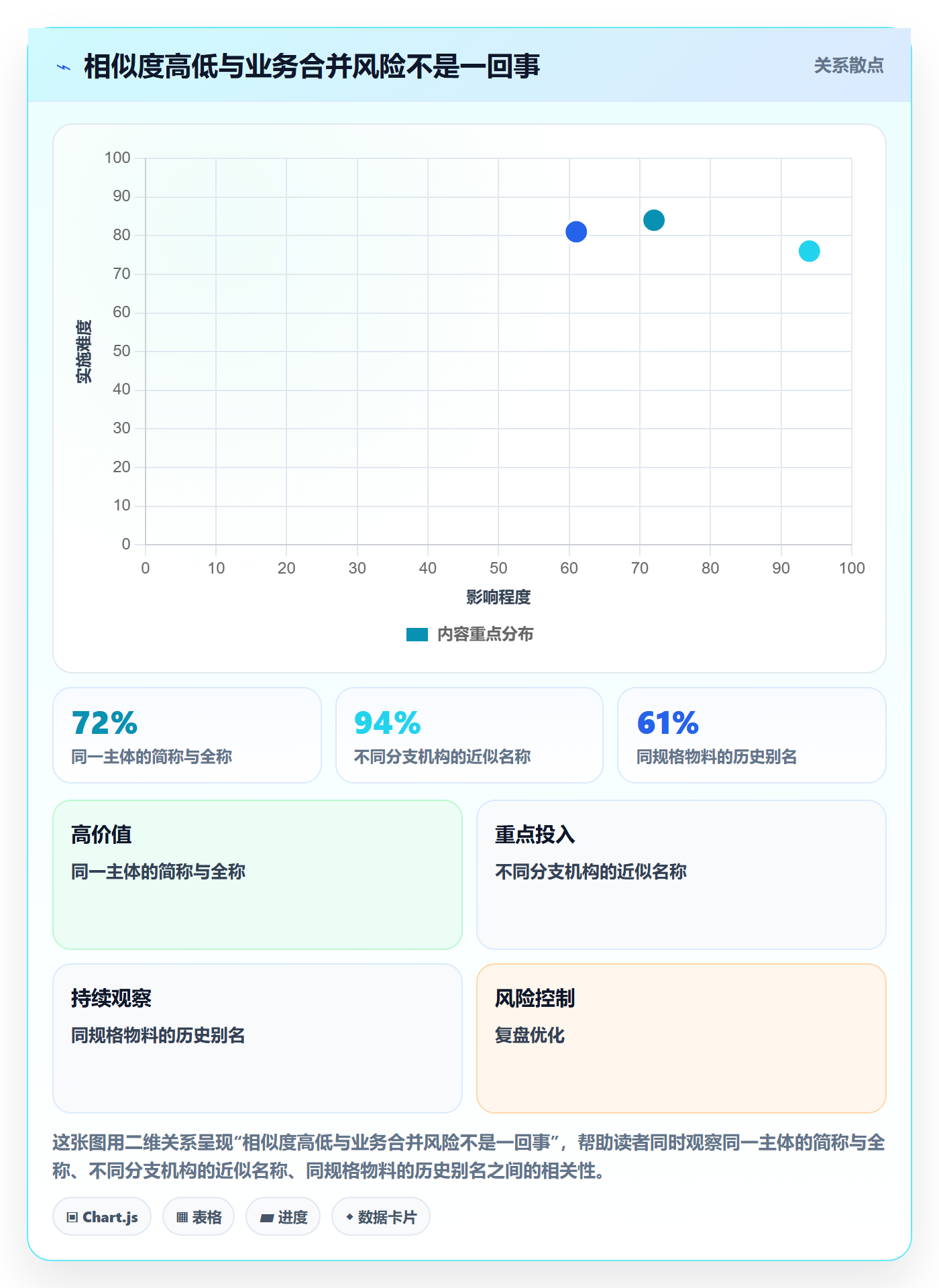erp数据录入应用思路：围绕数据去重拆解风险排查
