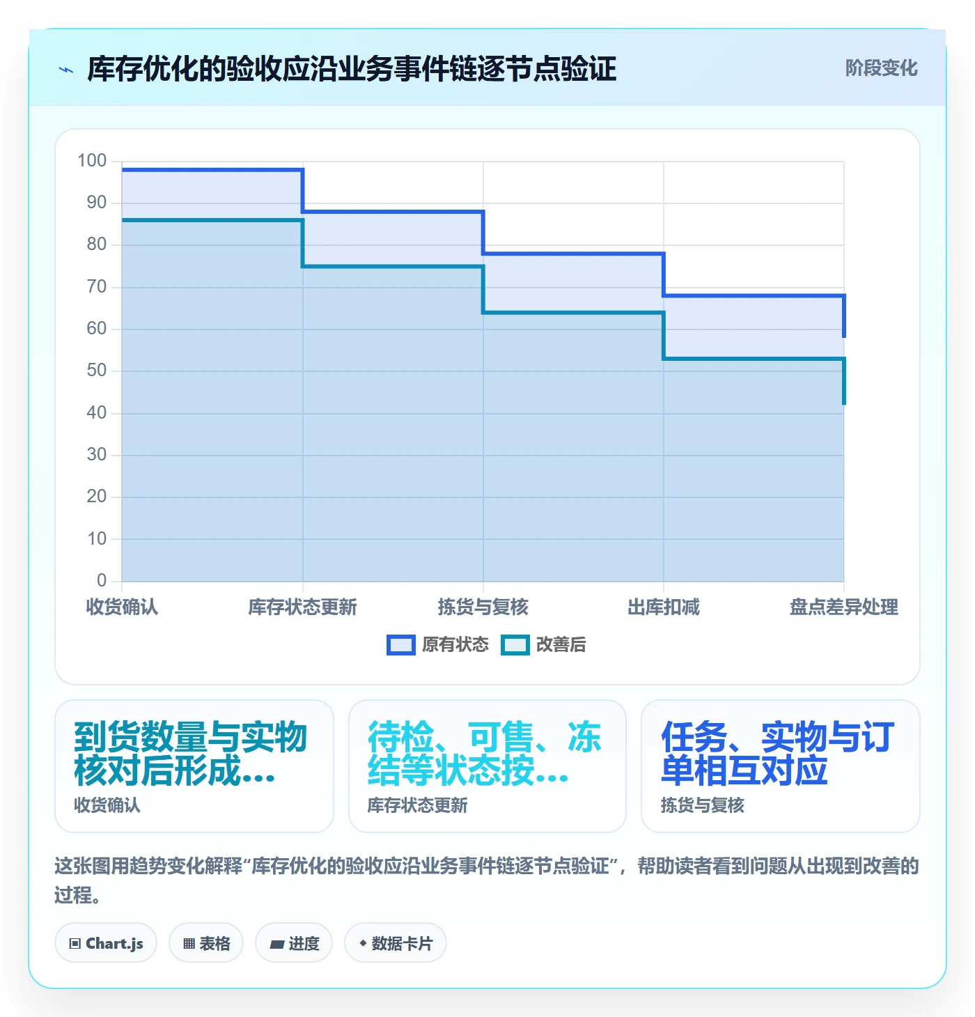 库存管理系统怎么优化？先从系统选型的选型方法入手