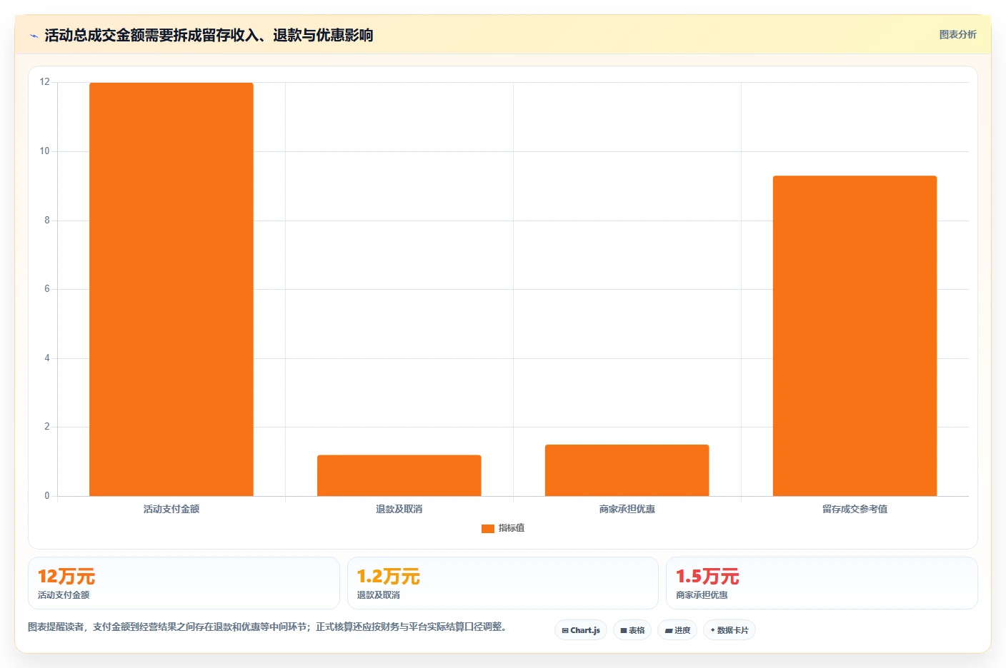 电商数据运营选择标准：活动评估维度如何评估中小商家