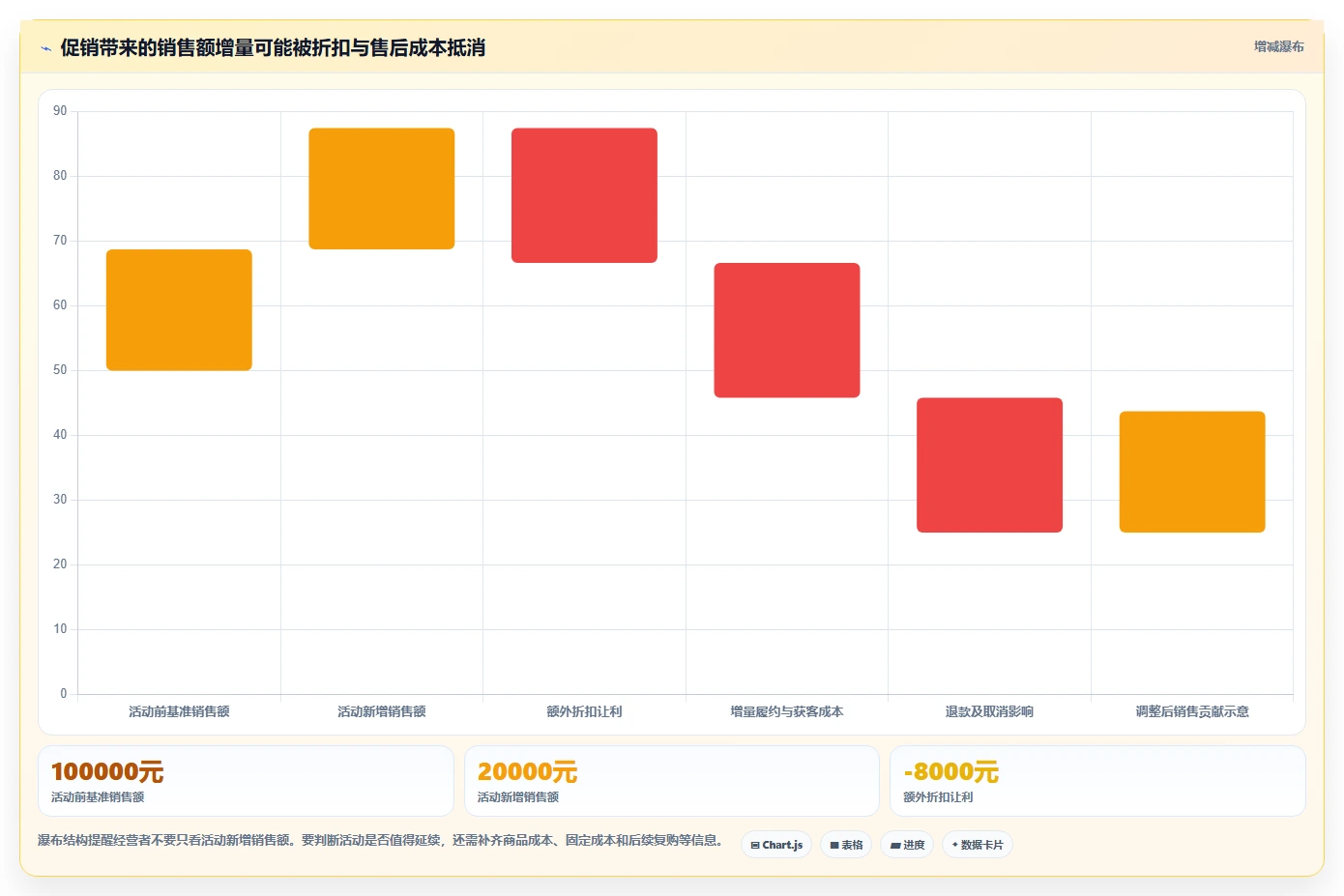 如何运营好一个店铺业务拆解:转化优化为什么影响实操教程