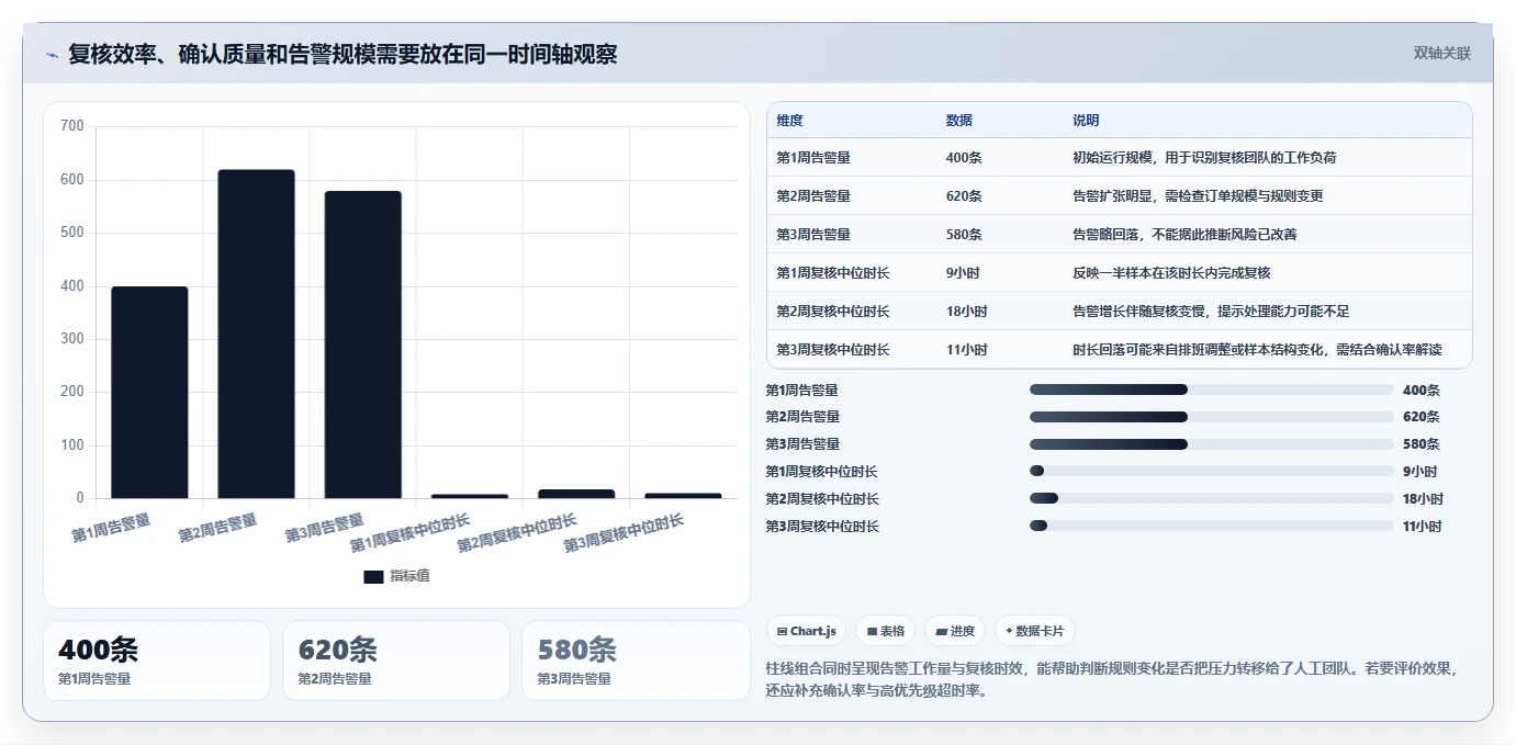 电商数据运营实战复盘：从数据体系验证风险排查效果