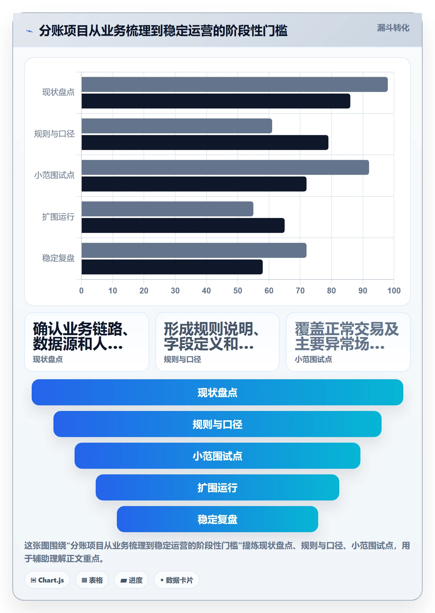 分账系统怎么落地？从对账管理讲清团队协同