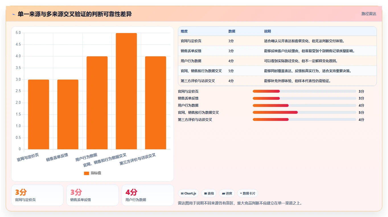 运营工具日常管理：竞品监控从哪里开始