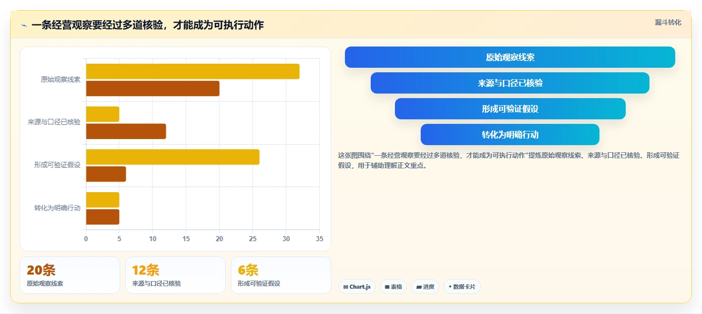 拼多多数据分析工具免费建设路线：从竞品监控到多店经营分几步