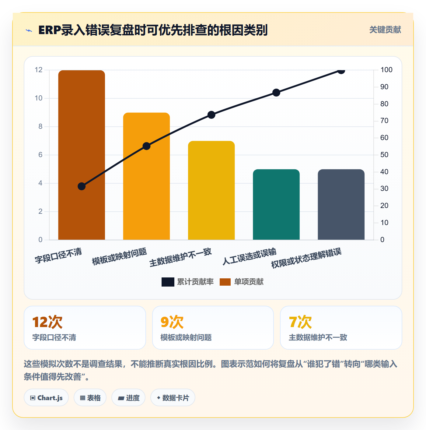 erp数据录入从0到1：错误修正的进阶玩法与操作要点