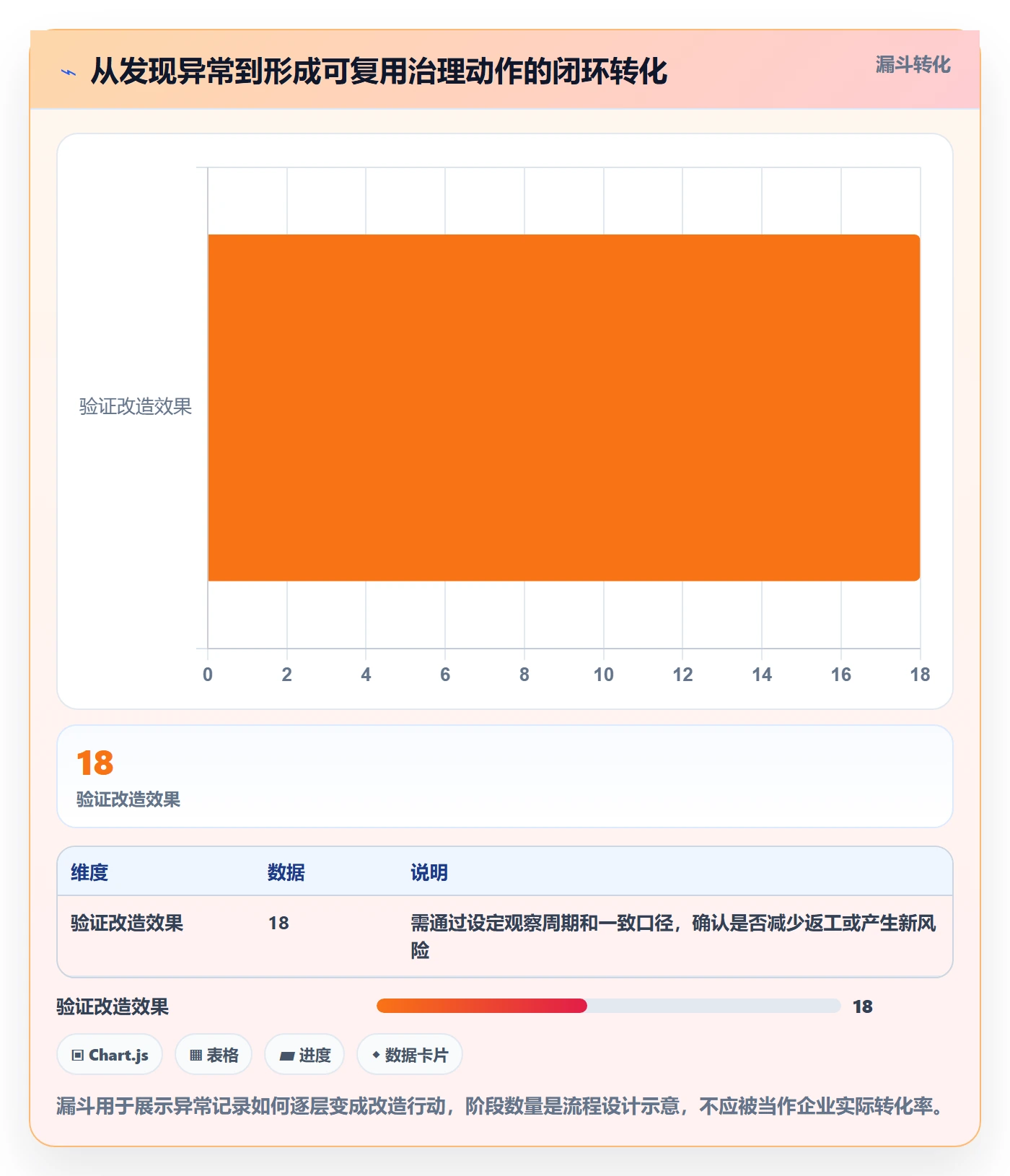 erp数据录入改造重点：从质量检查推进进阶玩法