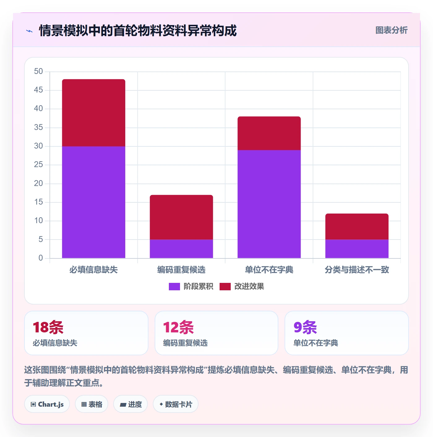 erp数据录入规划方法：字段校验与新手避坑如何衔接