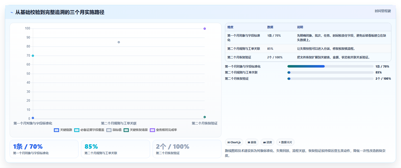 数据库存:运维团队评估框架:数据校验是否真正带来支持完整追溯
