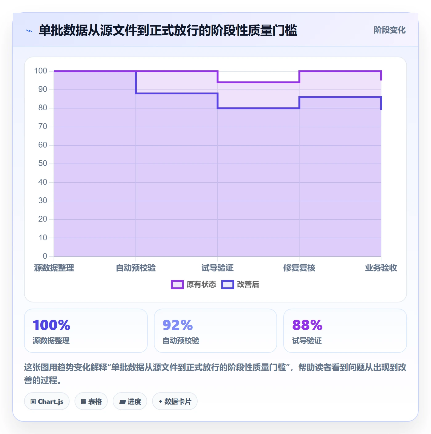 erp数据录入怎么落地?从批量导入讲清指标体系