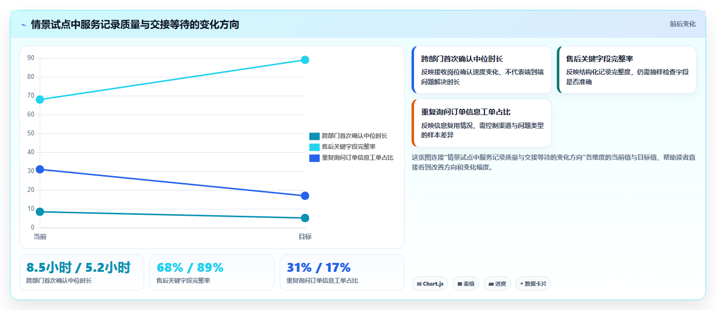 电商crm系统建设路线：从客服协同到系统搭建分几步