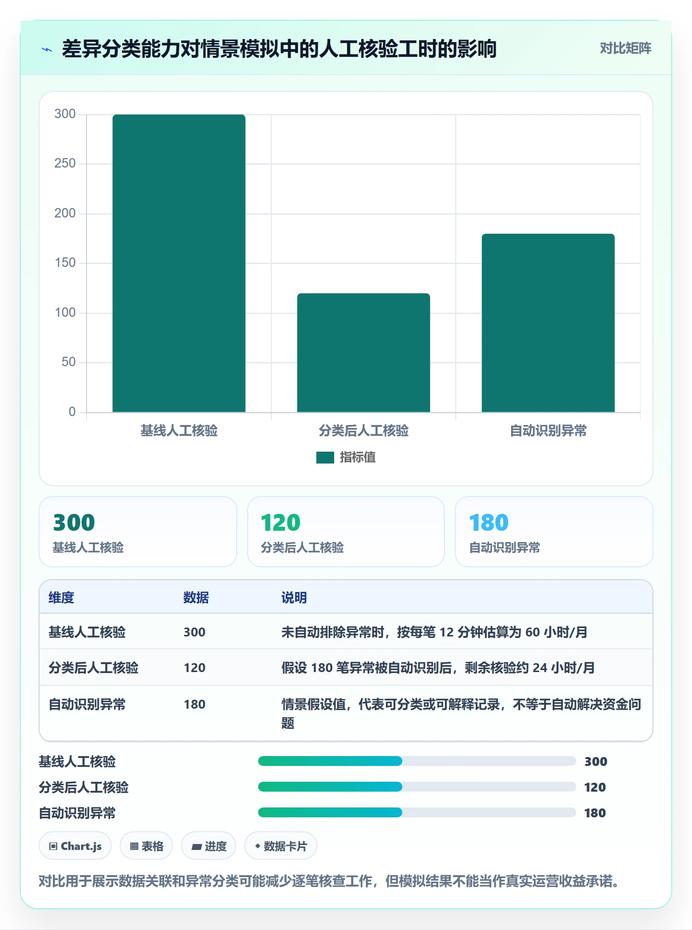 分账系统方案设计：多方结算场景的自动化方案怎么做