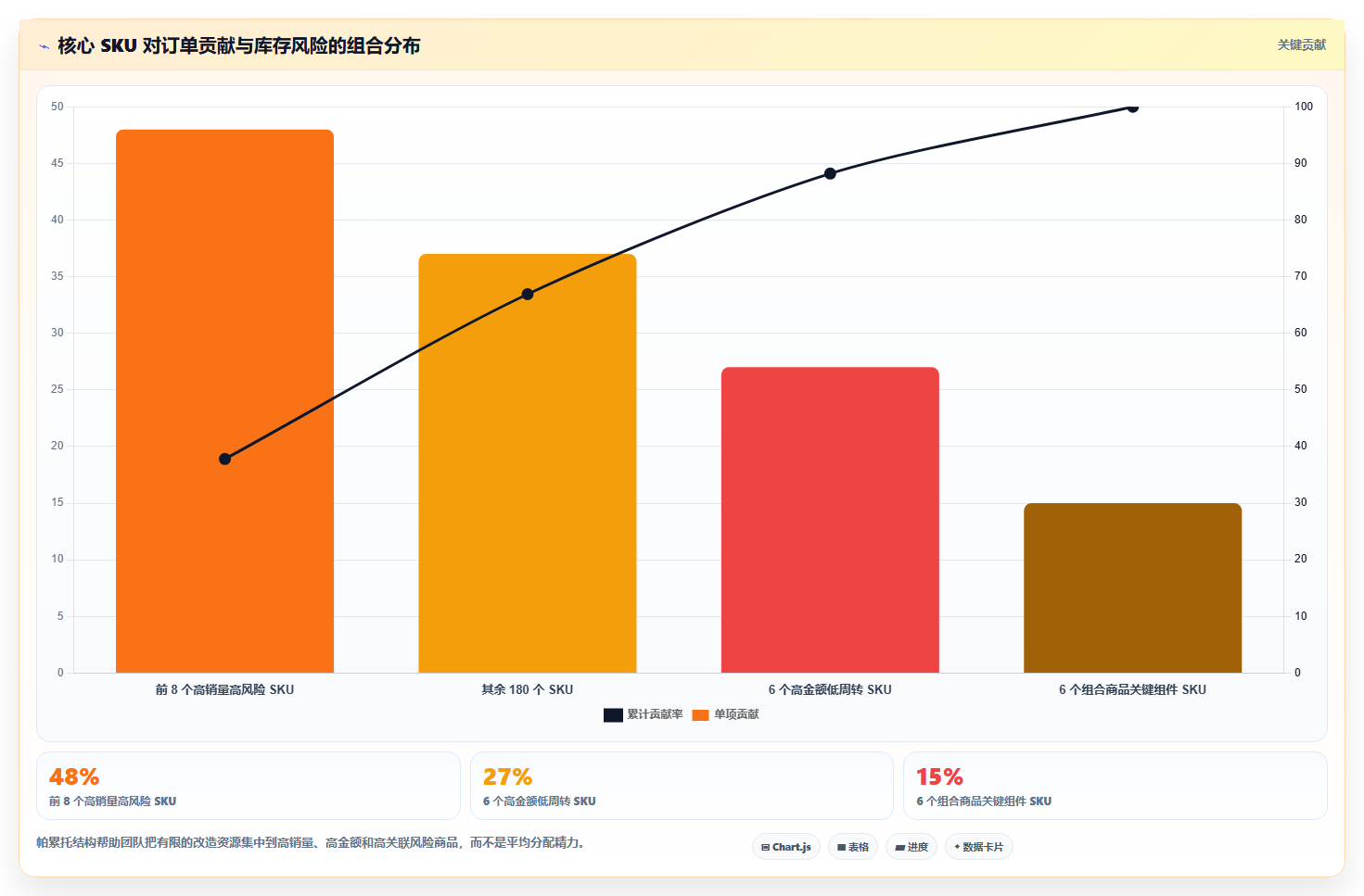 电商管理应用思路：围绕库存协同拆解多店经营