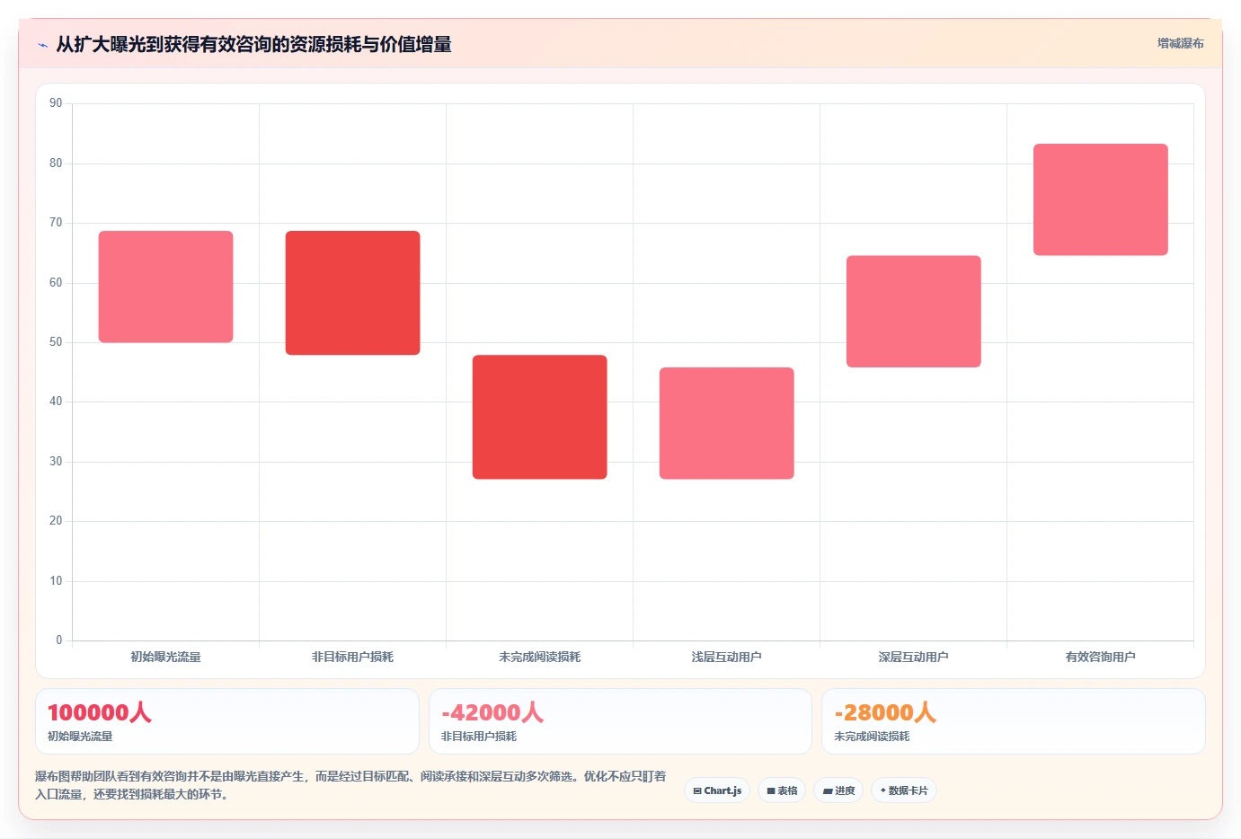 小红书数据分析：数据分析师数据视角：用互动质量验证提升内容命中率