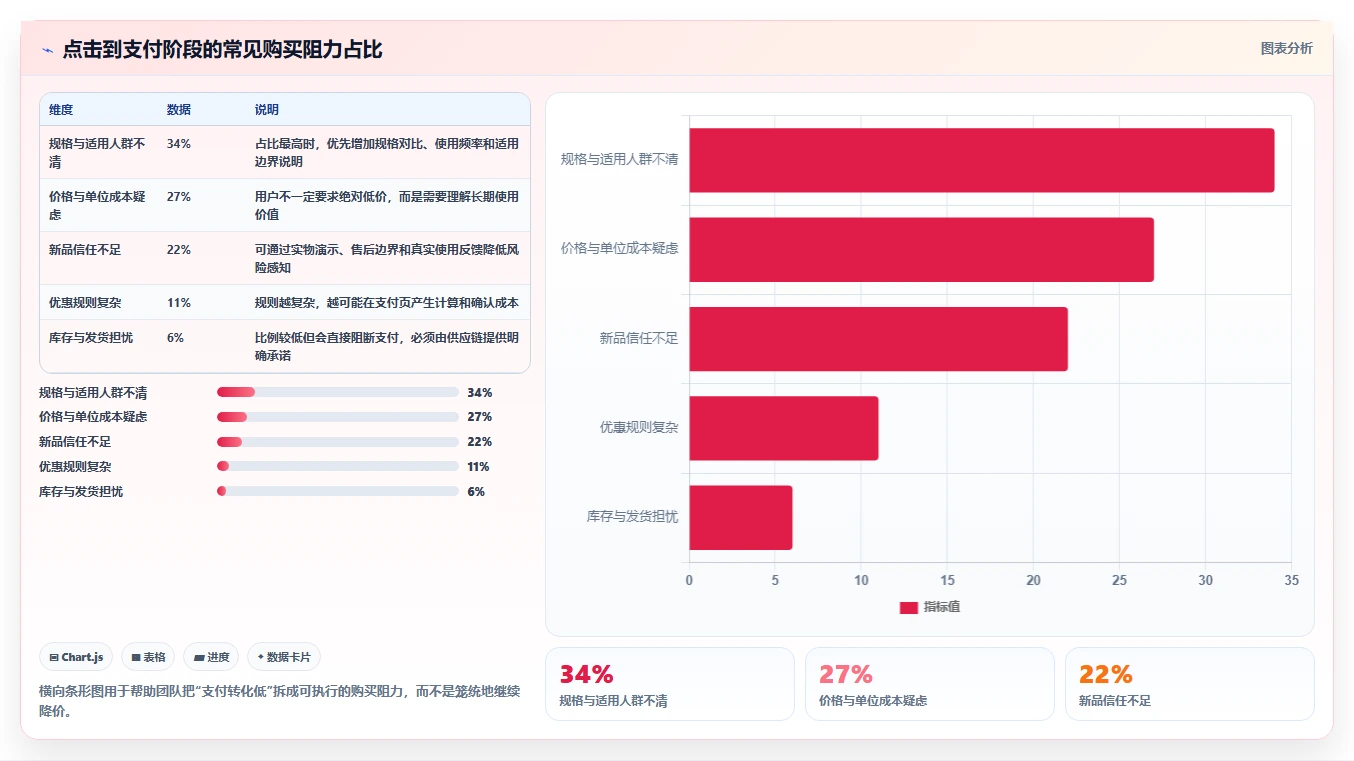 直播数据复盘：主播团队协同指南：新品首播如何提升重构货盘组合