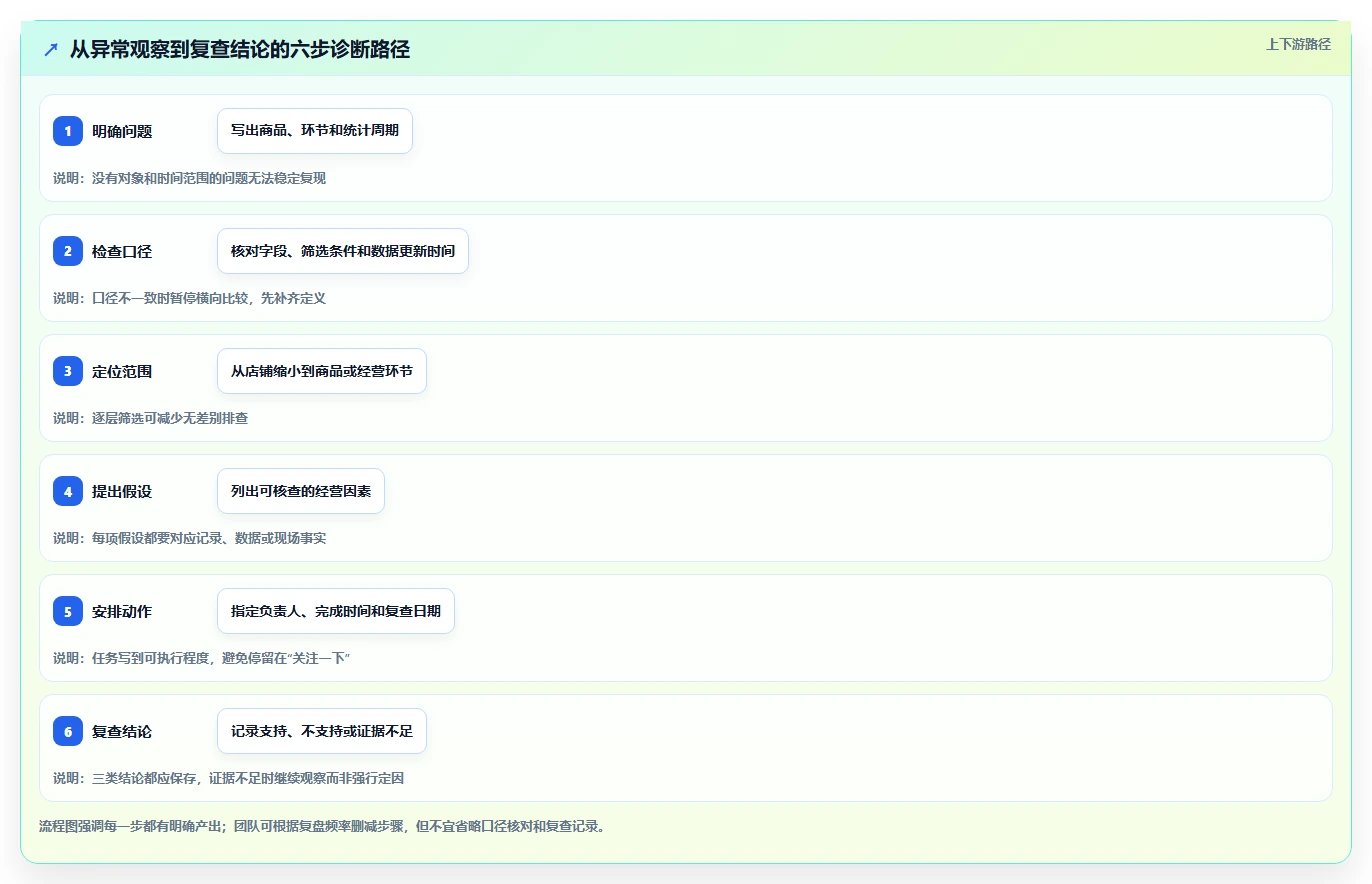 拼多多数据分析工具免费使用技巧：店铺诊断对应的效率提升方法