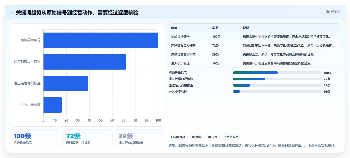 拼多多数据分析工具免费管理要点：关键词趋势的风险排查如何设计