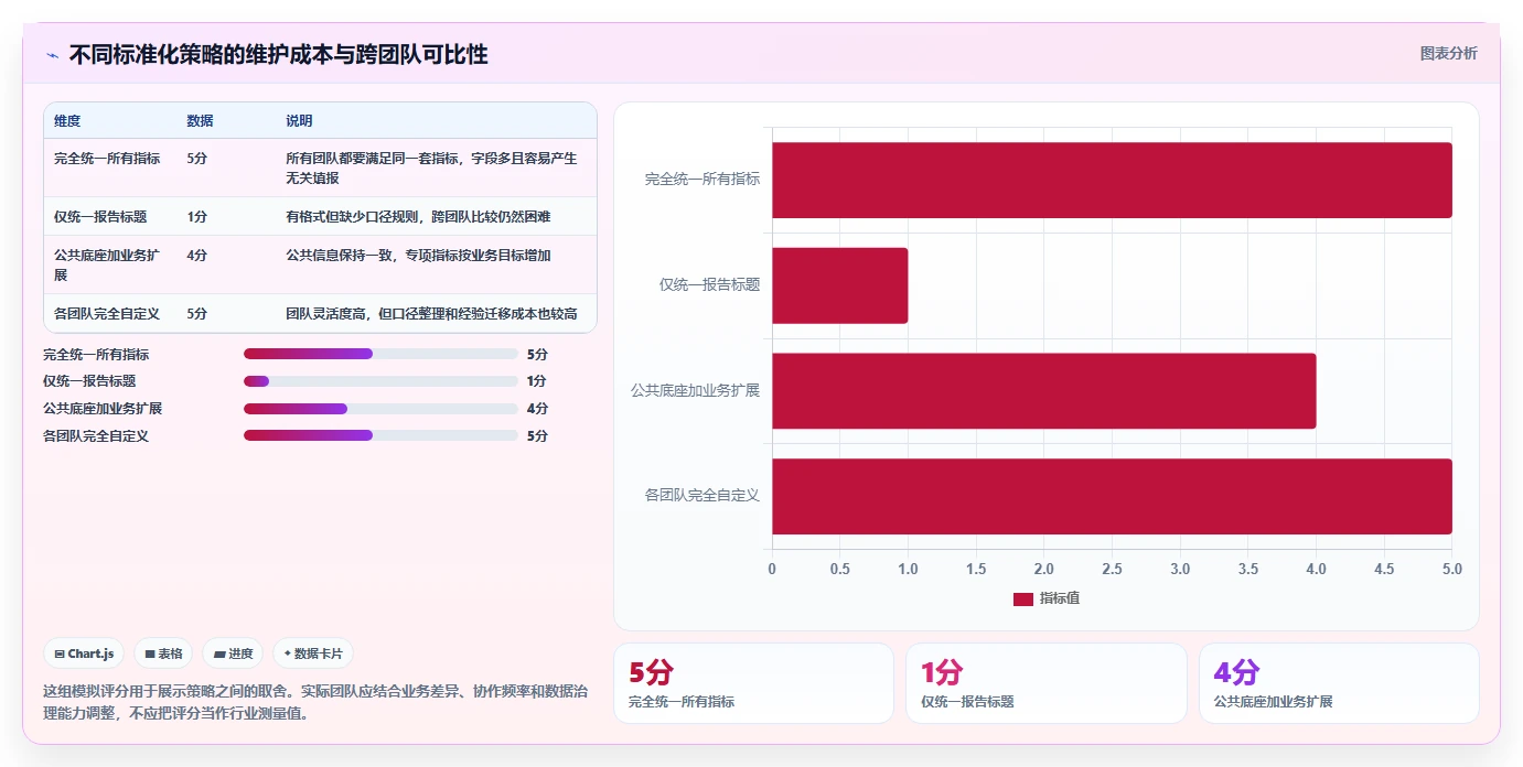 运营数据运营框架：把复盘报告纳入标准化管理