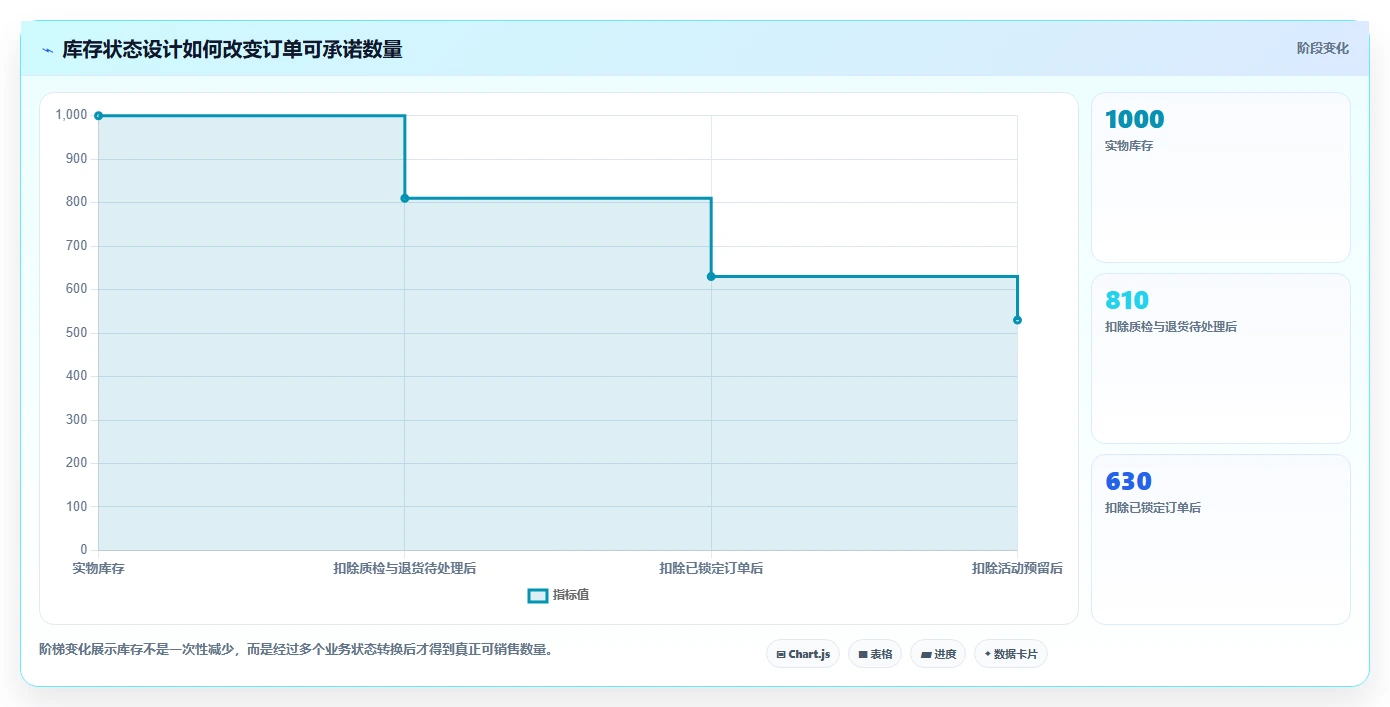电商进销存:增长负责人年度规划:从零搭建怎样持续改善支撑多店增长