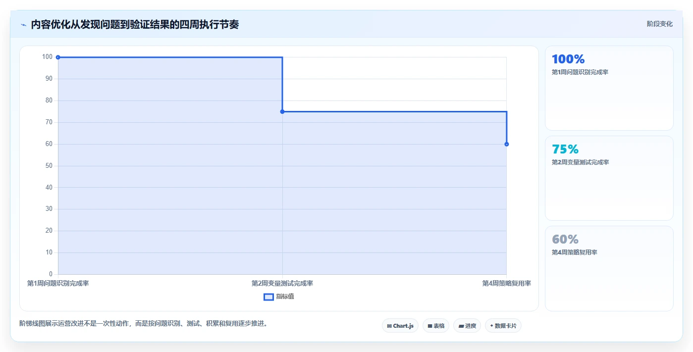小红书数据分析：内容运营落地路线图：从品牌种草走向提升内容命中率