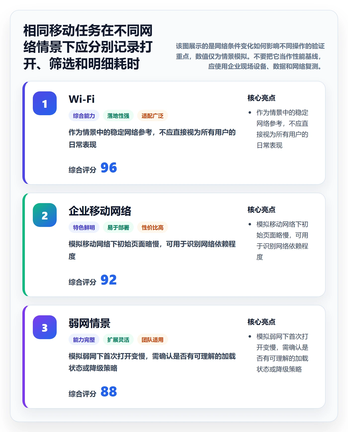 bi 平台避坑指南：移动查看环节的核心功能要注意什么
