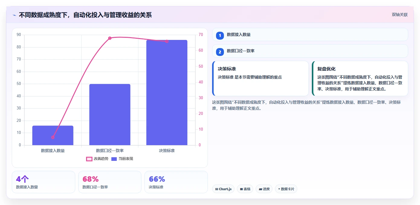 电商辅助软件：内容团队管理方法：把营销自动化转化为统一数据入口