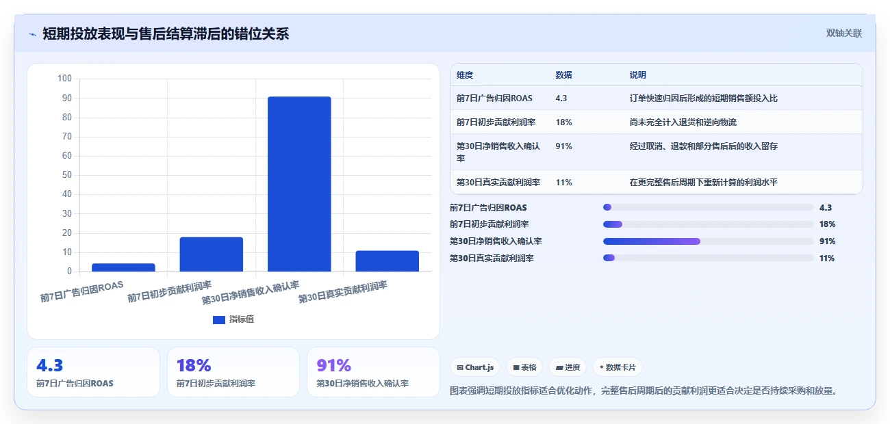 电商利润计算：品牌商家采购前必读：评估毛利净利时如何避开ROI口径混乱
