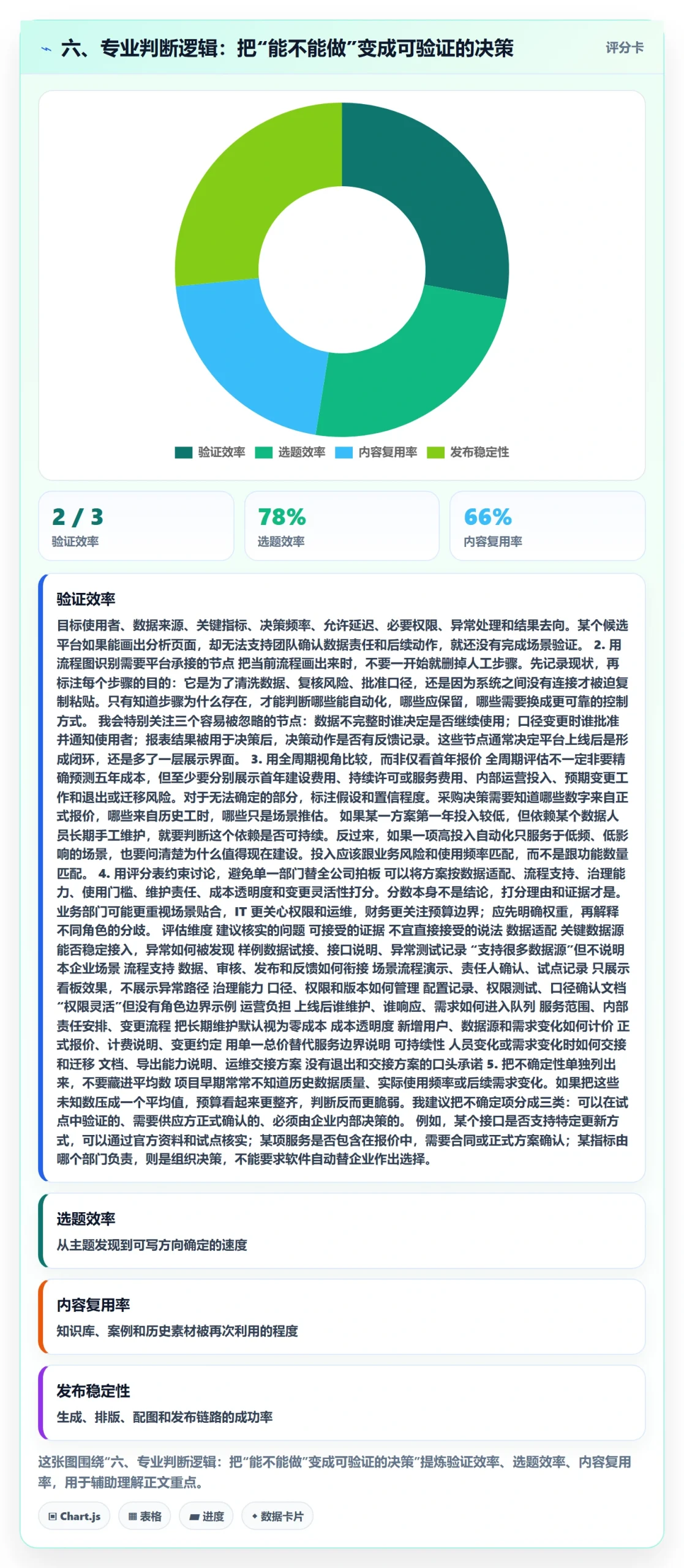 六、专业判断逻辑：把“能不能做”变成可验证的决策